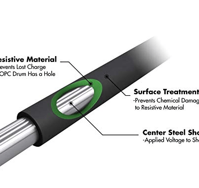 PCR